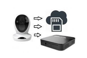Як правильно зберігати матеріали систем відеоспостереження?