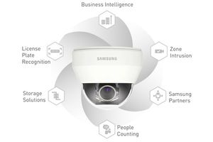 Samsung Techwin про нову еру для відеоспостереження