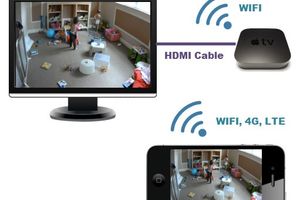 Использование IP видеокамеры для наблюдения за ребенком