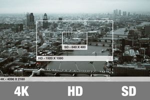 Як відеоспостереження формату 4К змінить систему моніторинга