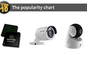 asmag.com: TOP-10 найбільш популярних пристроїв систем безпеки за серпень 2014 року