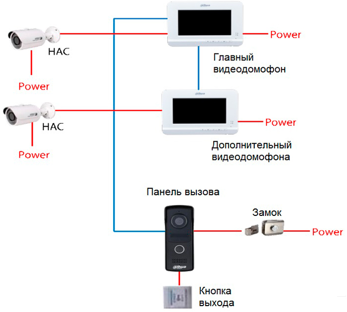 Dahua vto2211g wp схема подключения