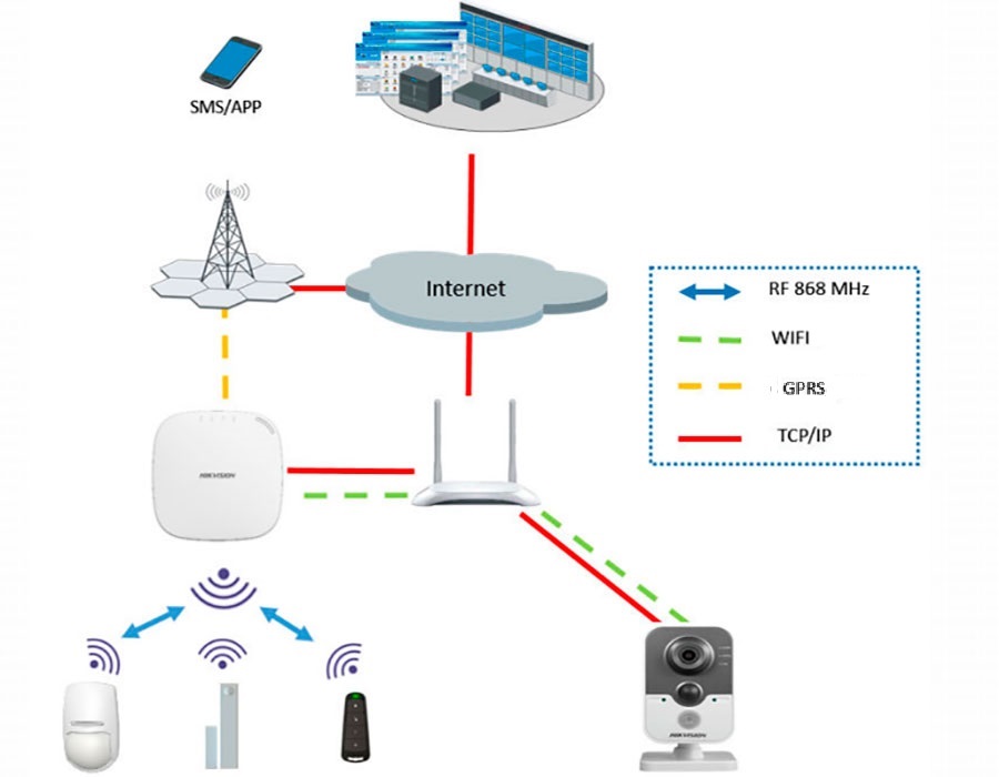 Автосигнализация с GSM/GPRS управлением с телефона/планшета/компьютера