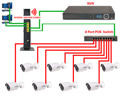 Инструкция по подключению и настройке IP-камеры Dahua