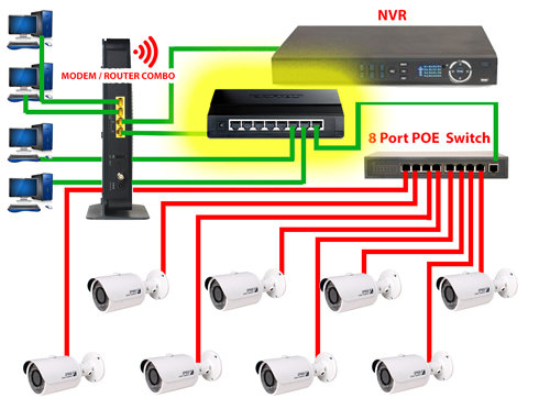 Переваги під'єднання IP камери до відеореєстратора через Інтернет