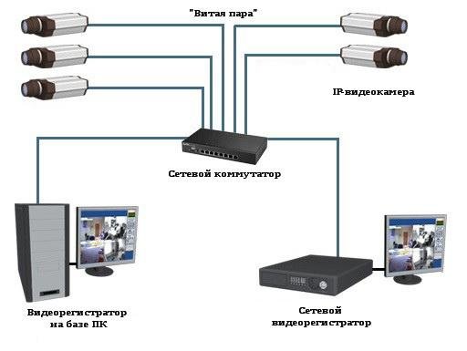 Как сделать из любого телефона IP камеру