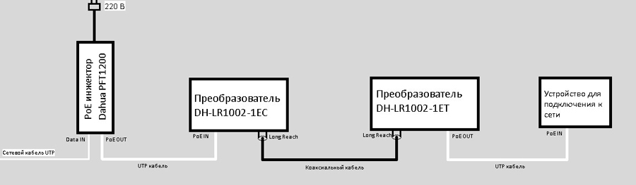 Материально-техническое обеспечение и оснащенность образовательного процесса